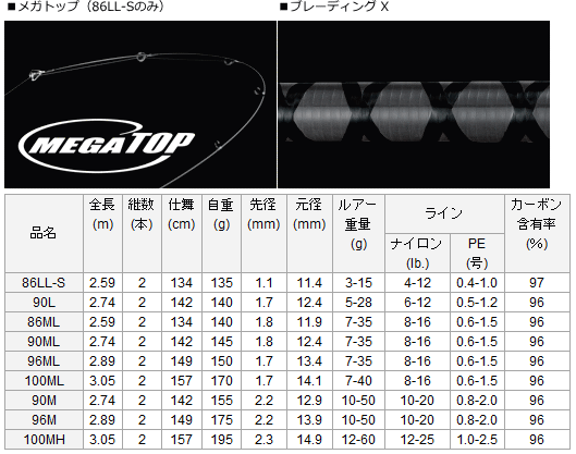 ダイワ シーバスハンターx 100mh ロッド O01 D01 の通販はau Wowma ワウマ 釣人館ますだｗ 支店 商品ロットナンバー