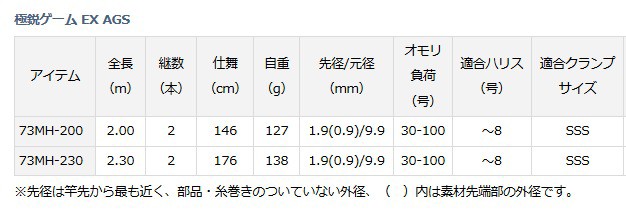 でしか ダイワ 極鋭ゲーム EX AGS 73MH-230 / 船竿 (O01) (D01)の通販