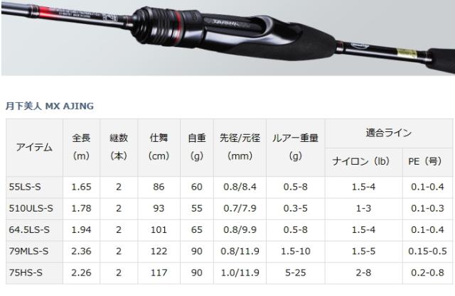 Sale 37 Off アジングロッド 月下美人 ロッド Feonnaaherbals Com