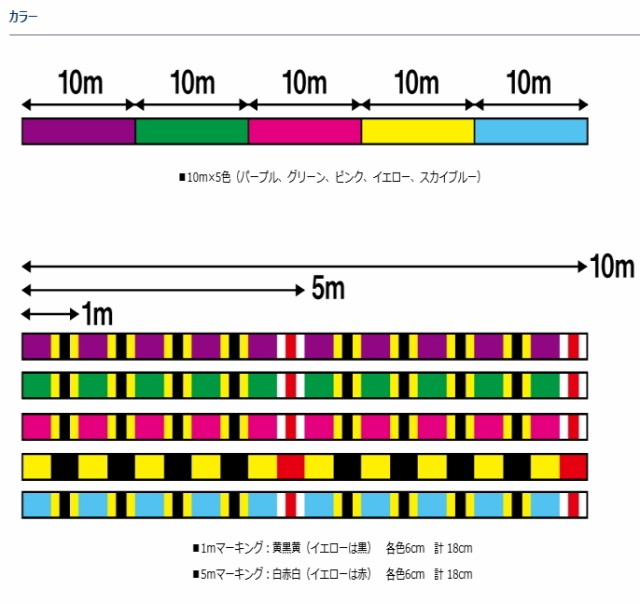 ダイワ Uvf メガセンサー 8ブレイド Si 1 5号 連結 600m Peライン O01 D01 の通販はau Wowma ワウマ 釣人館ますだｗ 支店 商品ロットナンバー