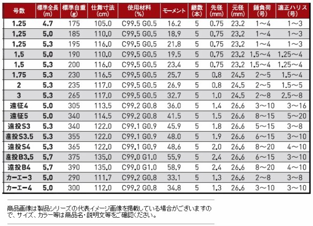 がまかつ がま磯 アルデナ 遠投b 3 5号 5 7m 磯竿 送料無料 お取り寄せ商品 の通販はau Pay マーケット 釣人館ますだｗ 支店 商品ロットナンバー