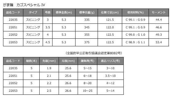 イメージカタログ 最高 磯竿 3号 オモリ負荷