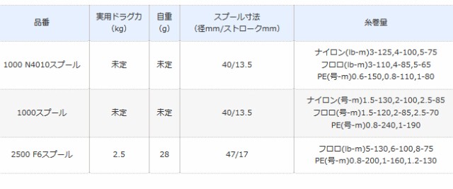 シマノ 夢屋 18 ステラ 1000スプール 送料無料 S01 O01 の通販はau Pay マーケット 釣人館ますだ Au Pay マーケット店 商品ロットナンバー