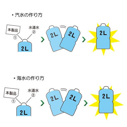 トップイメージカタログ 50 汽水 の 作り方