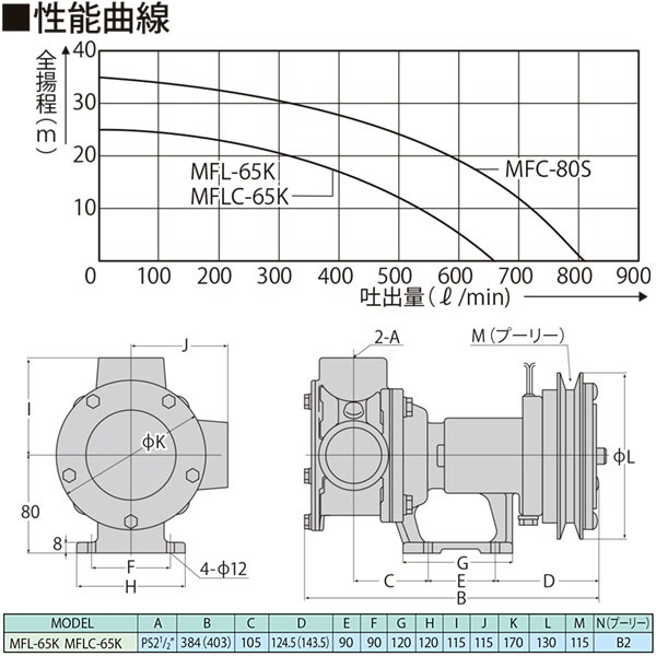 ポイント5倍 工進 船舶用品/漁業/排水/清掃・洗浄の通販はau PAY マーケット - セキチューauPAYマーケット店|商品ロットナンバー:374892700 ラバレックス MFシリーズ 海苔用 MFL-65K 国産大特価