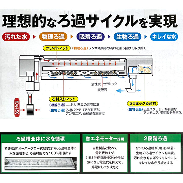 即日出荷 ジェックス Gex デュアルクリーン600 Dc 600 幅60cm水槽用上部式フィルターの通販はau Pay マーケット セキチューaupayマーケット店 商品ロットナンバー