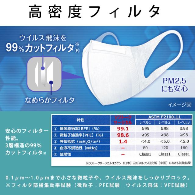 ソフトーク超立体マスク 大きめサイズ 大人用 50枚入り 3層不織布 日本製 ユニチャーム ユニ チャーム 使い捨てマスク 1枚あたり円の通販はau Pay マーケット あんしんの殿堂防災館 商品ロットナンバー