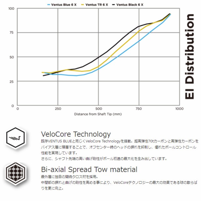 注文 【クーポン発行中】テーラーメイド STEALTH SIM Mシリーズ用スリーブ付シャフト フジクラ ベンタス TR ブルー 日本仕様 Fujikura  VENTUS の通販はau PAY マーケット - ティーオリーヴ芦屋店｜商品ロットナンバー：546541086 特殊部隊 -jreinaldo.pt