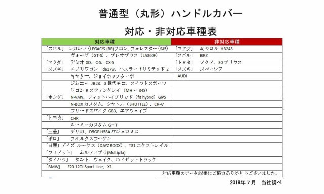 ハンドルカバー 軽自動車 Sサイズ ステアリングカバー 握り感抜群 オシャレ 124ｌ の通販はau Wowma ワウマ ジーエムブルー 商品ロットナンバー