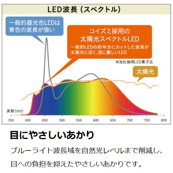 コイズミ LEDライト デスクライト 太陽光スペクトルLEDライト ECL-111