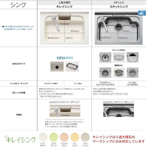 超激得大人気✁ システムキッチン 間口180×165/180cm 奥行65cm グループ2の通販はau PAY マーケット - リフォームおたすけDIY|商品ロ リクシル シエラS 壁付L型 基本プラン ウォールユニット付 食器洗い乾燥機なし 限定SALE格安