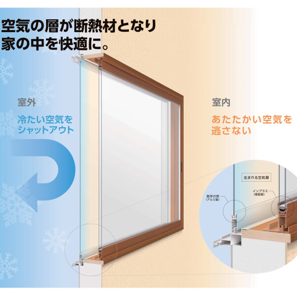 好評 リクシル 内窓 インプラス For Renovation 引き違い窓 2枚建 巾w1501 00 高さh1901 2450mm Pg 一般複層ガラス Lixil 断熱 二重窓 室 時間指定不可 Olsonesq Com