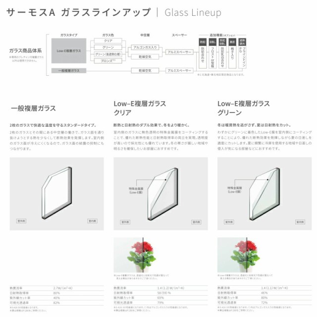 ☆大人気商品☆ サーモスA FIX窓 内押縁タイプ Low-E複層ガラス仕様