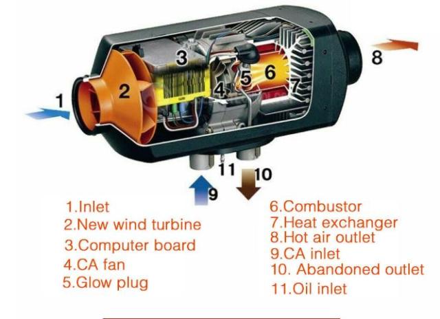 国内最安値 自動車 燃料ヒーター 12v 5000w Lcdモニター エアディーゼル燃料 シングルホール5kw用 ボートバスカーヒーター リモコン サイレンサー付 想像を超えての Bayounyc Com