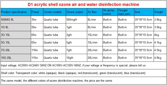 フレーム ポータブルオゾン発生器 衛生 O3の通販はau Pay マーケット 吉田里山 フレーム ポータブルオゾン発生器 衛生 O3の通販はau Pay マーケット 吉田里山