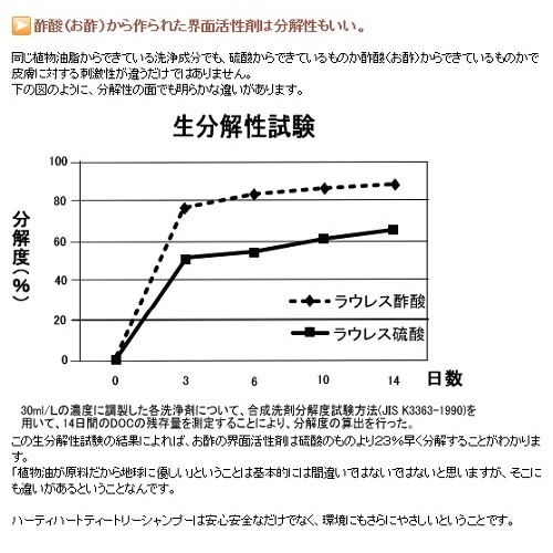 ハーティーハート ティートリーシャンプー 詰替用 4mlの通販はau Pay マーケット Coco Natural 商品ロットナンバー