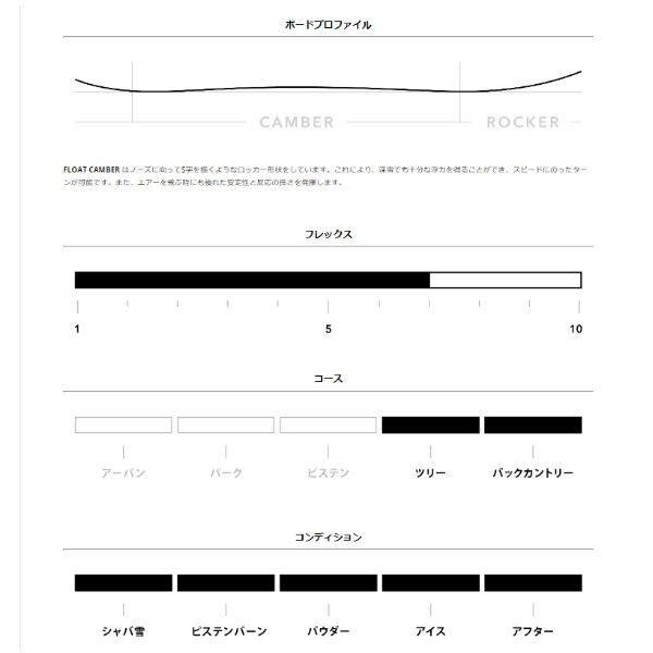 korua-shapes-dart-split-162cm-au-pay