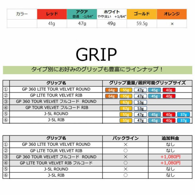 低価新品 ピンゴルフ ping g425 DR MAX 左右選択可 ピン マックス ブレないの通販はau PAY マーケット - ゴルフショップ ウィザード au PAY マーケッ PING G425 MAX ドライバー フジクラ スピーダー TR 日本正規品 低価正規店