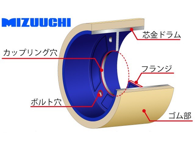 けるとロー⑦ 水内ゴム 1個/メーカー直送品/送料無料の通販はau PAY マーケット -  農機具通販サイト「アスノーカ」｜商品ロットナンバー：513216463 もみすりロール 4インチ 通常ロール(ドラム紺色) ・セキ -  theboxingtribune.com