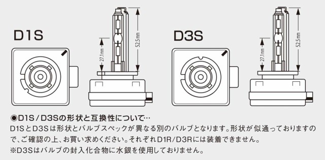 通販再入荷 RG の通販はau PAY マーケット - ニューフロンテア au PAY マーケット店|商品ロットナンバー:412398224 純正交換HIDバルブ D1S 6300K BMW 1シリーズ(カブリオレ) E83.88 2008年3月〜 2022新款