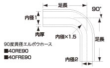 ーシリコンⓅ Samco の通販はau PAY マーケット - ニューフロンテア au PAY マーケット店|商品ロットナンバー:412403130 サムコ 汎用アイテム STD異径レデューサーエルボウ 90度 カラー:ブルー 40RE9076.51 ㊭ください