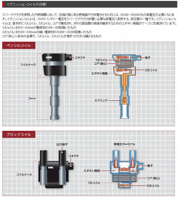 ポイント10倍 Ngk イグニッションコイル U5168 日産 スカイライン 2500cc Er34 Rb25dt ﾀｰﾎﾞ 平成10年5月 100 Assy 手数料安い Europub Co Uk