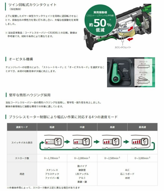 最新品得価 日立 マルチボルトシリーズ 36Vの通販はau PAY マーケット - カナジンau店|商品ロットナ マルチボルト(36V)コードレスセーバソー CR36DA(XP) バッテリ・充電器・ケース付 ブラシレスモーター採用 格安大人気