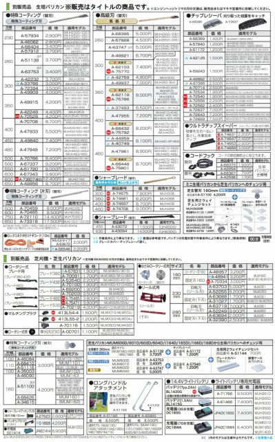 注目の福袋をピックアップ！ マキタ 芝生バリカン用替刃 160mm 特殊コーティング A-34615 discoversvg.com