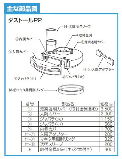 ツボ万 ダストールp2 Dust P2 コード ポリッシャ用集じん装置 適用ディスクグラインダ マキタ 東芝 Hikoki 旧日立工機 リョーの通販はau Pay マーケット カナジンau店 商品ロットナンバー