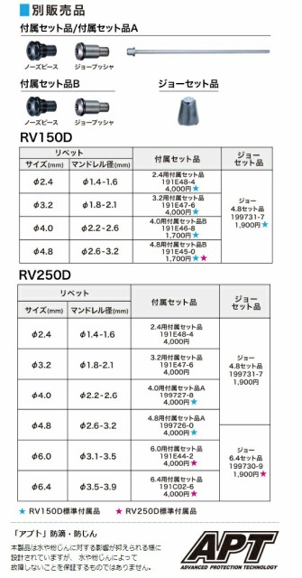 正規店 マキタ リベットφ4.8/6.0/6.4mm用付属セット品 の通販はau PAY マーケット - カナジンau店|商品ロットナンバー:4 充電式リベッタ RV250DRG バッテリBL1860B+充電器DC18RF+ケース付 センターハイト約26mm 新作超激安