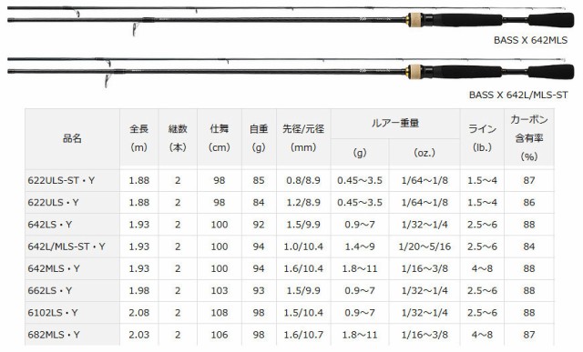 スプール ダイワ Lt2500s Xhの通販はau Pay マーケット バスメイトインフィニティ