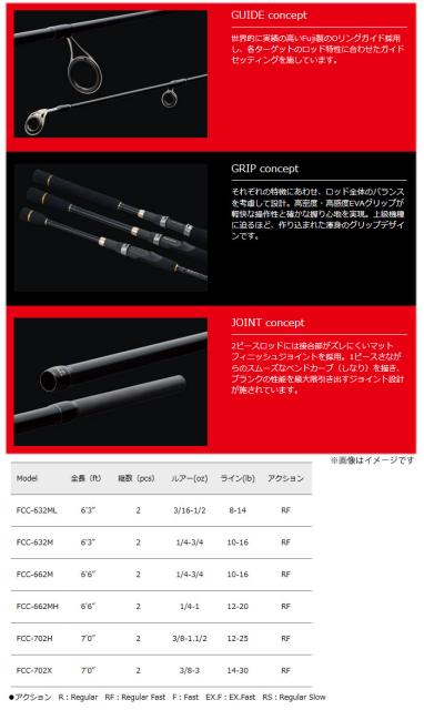 限定セールsale メジャークラフト 左 の通販はau Pay マーケット バスメイトインフィニティ 商品ロットナンバー ファーストキャスト Fcc 662mh ダイワ バスエックス 80shl 得価品質保証