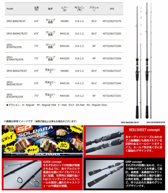 100%新品限定SALE ●ソルパラ SPXJ-B70MHTR/DTR タイラバ+アブガルシア レッドマックス3船 (右ハンドル)の通販はau PAY マーケット - バスメイトインフィニティ|商品ロットナンバー:386910330 人気超歓迎