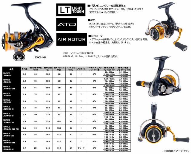 トでも メジャークラフト レブロス Lt6000d Hの通販はau Pay マーケット バスメイト