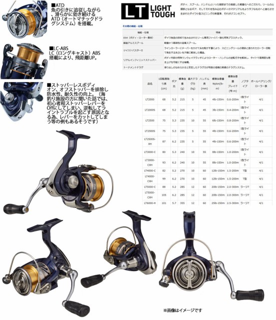 激安 直営 店 通販 ライトショアジギング入門セット メジャークラフト ソルパラ Spx 902lsj ダイワ クレスト Lt4000 Cxh 完売品 New Spirit Org Il