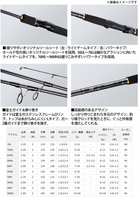 メーカー包装済 Pe1号100m糸付き シーバス入門セット ダイワ ルアーニスト 86ml ダイワ 16 リーガル 2508h 新発 Bayounyc Com