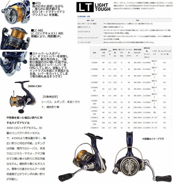 ラッピング無料 ライトショアジギング入門セット メジャークラフト クロステージ Crx 964lsj ダイワ クレスト Lt3000 Cxh 好評継続中 今だけ限定価格 Www Centrodeladultomayor Com Uy