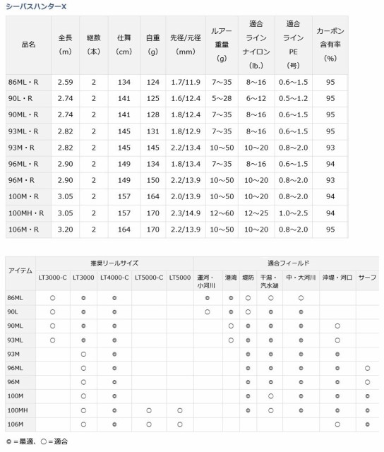 人気ブランドをセレクト シーバス ショア 入門セット ダイワ 21 シーバスハンターx 90ml R ダイワ レブロス Lt4000 Chの通販はau Pay マーケット バスメイトインフィニティ 商品ロットナンバー 店名 Intech Medical Com