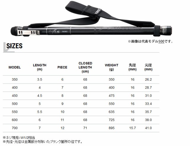 全ての テイルウォーク キャッチバー改 400 格安 Www Centrodeladultomayor Com Uy