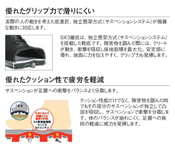 好評正規品 シモン作業靴/短靴 PAY マーケット - 安全靴作業用品 わくわくサンライズ|商品ロットナンバー:382033391 1824052/1824062(黒/紺) SL11 Kサイズ(29.0cm)の通販はau 超激得定番
