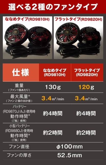 定番在庫 空調服風神サンエス マーケット - 安全靴作業用品 わくわくサンライズ|商品ロットナ KU91410 フード付長袖ワークブルゾン空調服(ハイパワーファン・バッテリーセット付き)の通販はau PAY 低価限定品