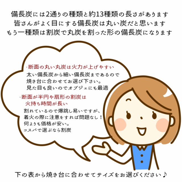 10%OFF ラオス 飲食店 焼鳥 炉端 BBQ キの通販はau PAY マーケット - 炭や匠 au PAY マーケット店|商品ロット 備長炭 15kg×2箱 30kg Mサイズ 切小丸 直径1.5cm〜2.5cm 長さ11cm〜19cm 防災用 飲食店 炭火焼 業務用 最安値格安