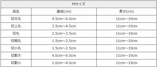 10%OFF ラオス 飲食店 焼鳥 炉端 BBQ キの通販はau PAY マーケット - 炭や匠 au PAY マーケット店|商品ロット 備長炭 15kg×2箱 30kg Mサイズ 切小丸 直径1.5cm〜2.5cm 長さ11cm〜19cm 防災用 飲食店 炭火焼 業務用 最安値格安