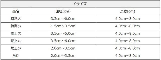 10%OFF ラオス 飲食店 焼鳥 炉端 BBQ キの通販はau PAY マーケット - 炭や匠 au PAY マーケット店|商品ロット 備長炭 15kg×2箱 30kg Mサイズ 切小丸 直径1.5cm〜2.5cm 長さ11cm〜19cm 防災用 飲食店 炭火焼 業務用 最安値格安