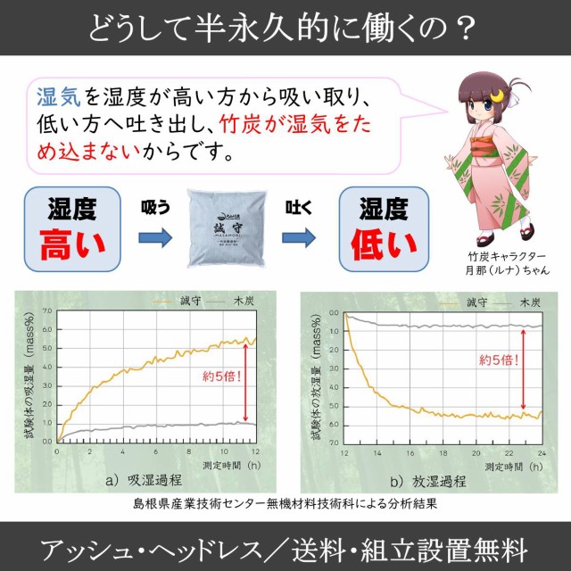 日本産 スノコベッド ふとん用 ダブル 森の寝床 炭入健康ベッドフレーム アッシュ ヘッドレス 日本製 除湿 消臭 送料開梱設置無料 正規品 Olsonesq Com