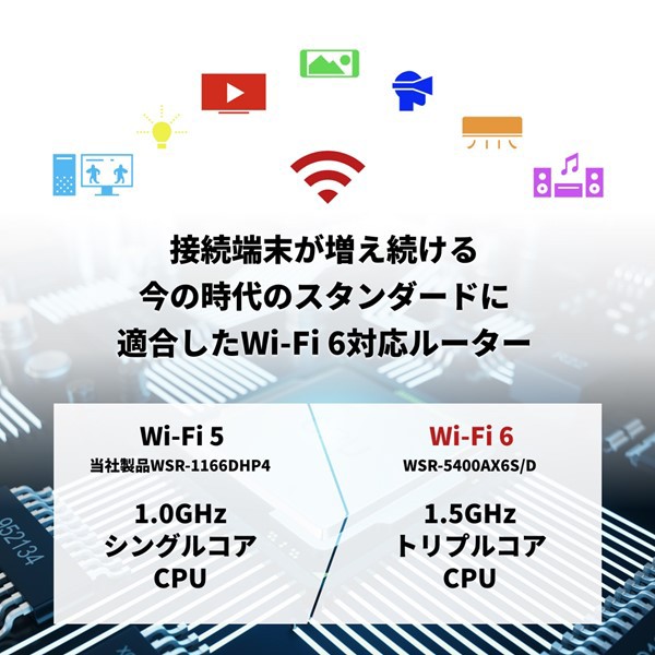 BUFFALO 無線LAN親機 WiFiルーター 11ax/ac/n/a/g/b 4803+573Mbps WiFi6/Ipv6対応  シャンパンゴールド【ひかりTV/ひかりTV for docomo動