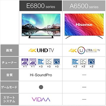 Hisense 50v型４k液晶tv Bs Cs4kチューナー内蔵 E6800シリーズ 50e6800の通販はau Pay マーケット ひかりｔｖショッピング Au Pay マーケット店 商品ロットナンバー