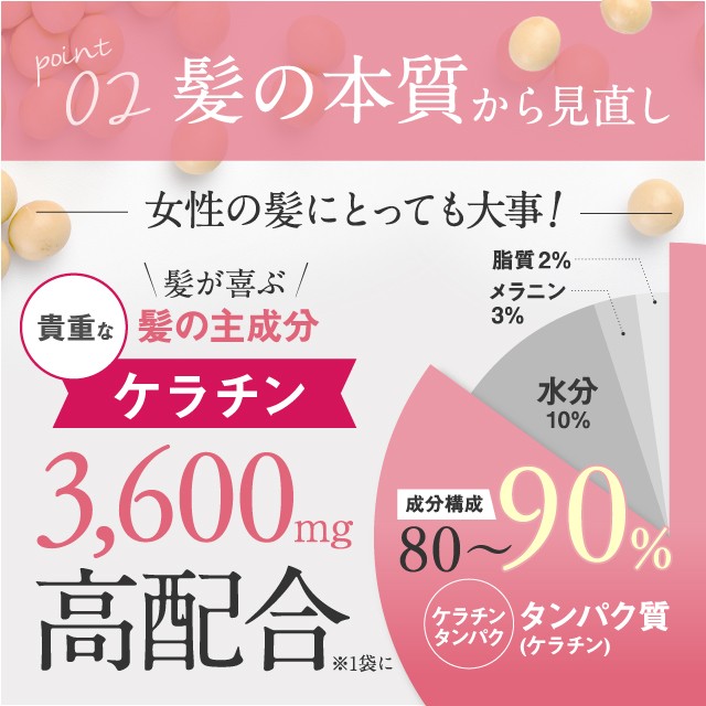 育毛 髪 サプリ 育毛サプリメント 人気 ランキング 女性用 レディース 産後の抜け毛 髪の毛 ケラチン3600mg ノコギリヤシ