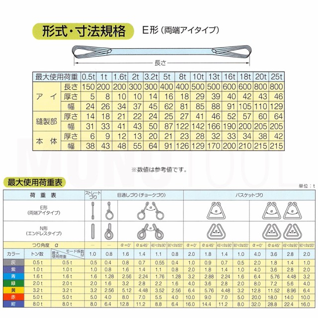 ＴＥＳＡＣ ブルースリングソフト 両端アイ形 赤色 使用荷重5.0T 長さ8.0m 通販