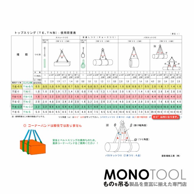 通販正規品 国産ソフトスリング PAY マーケット - MONOTOOL（モノツール）｜商品ロットナンバー：392403461 トップスリング エンドレス形（TN型）使用荷重:0.5t×9m 灰色の通販はau 人気HOT